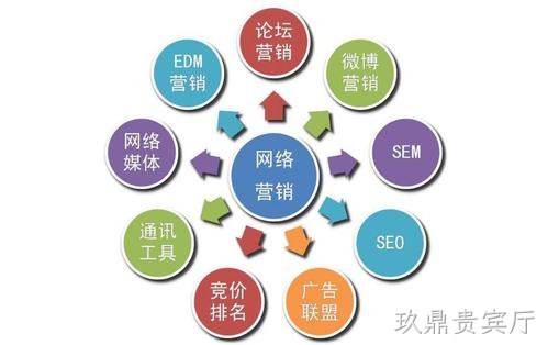 玖鼎贵宾厅带您了解网站优化